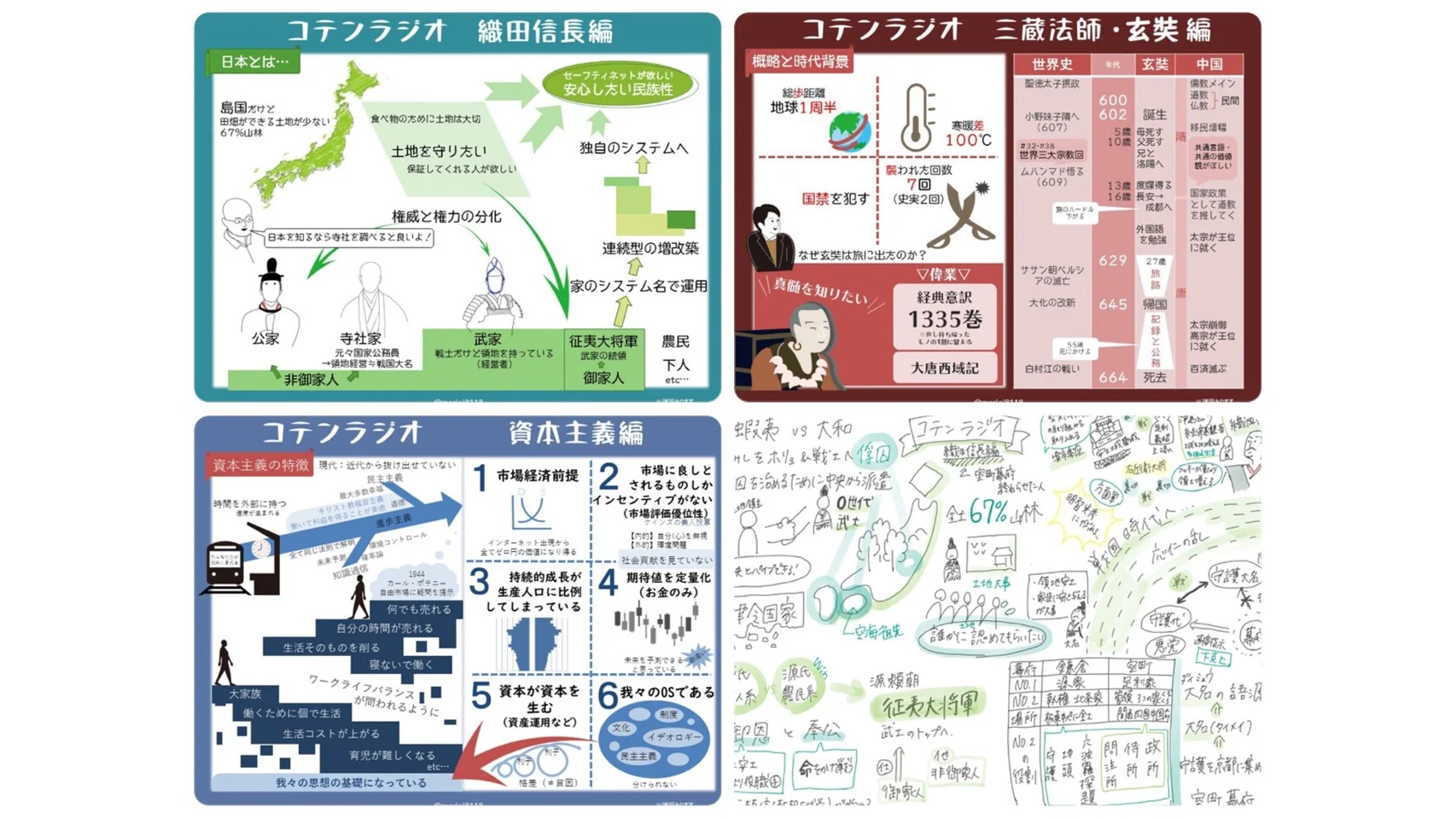 コテンラジオ図解